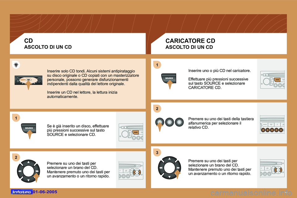 Peugeot 307 2005  Manuale del proprietario (in Italian) �1 
�2�1 
�2 
�3
�4�0�1�-�0�6�-�2�0�0�5�0�1�-�0�6�-�2�0�0�5
�C�D 
�A�S�C�O�L�T�O� �D�I� �U�N� �C�D
�C�A�R�I�C�A�T�O�R�E� �C�D
�A�S�C�O�L�T�O� �D�I� �U�N� �C�D
�S�e� �è� �g�i�à� �i�n�s�e�r�i�t�o� �u�