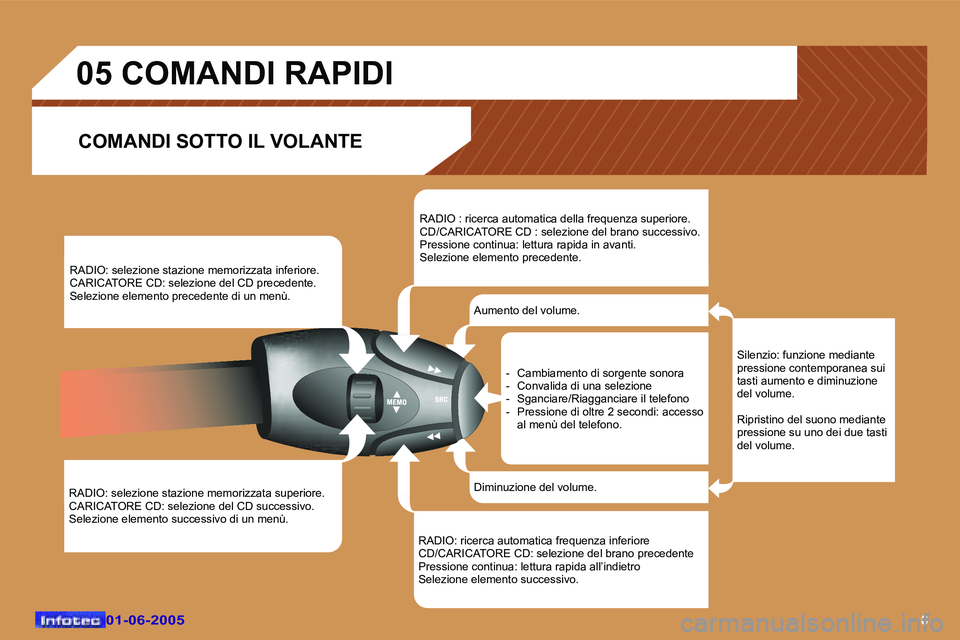 Peugeot 307 2005  Manuale del proprietario (in Italian) �6�0�1�-�0�6�-�2�0�0�5�0�1�-�0�6�-�2�0�0�5
�R�A�D�I�O�:� �s�e�l�e�z�i�o�n�e� �s�t�a�z�i�o�n�e� �m�e�m�o�r�i�z�z�a�t�a� �s�u�p�e�r�i�o�r�e�. 
�C�A�R�I�C�A�T�O�R�E� �C�D�:� �s�e�l�e�z�i�o�n�e� �d�e�l� �