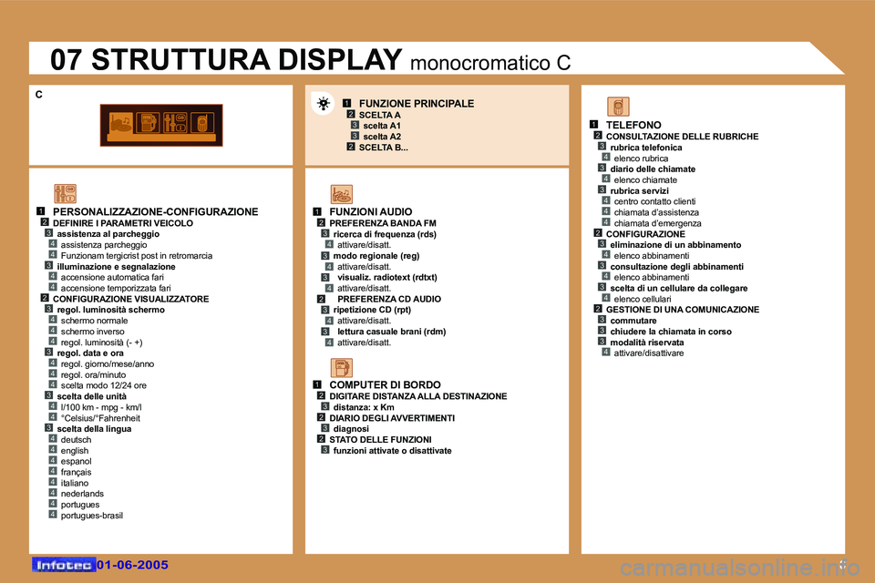 Peugeot 307 2005  Manuale del proprietario (in Italian) �8
�1�2
�4
�3�4
�3�4
�2
�4
�3�4
�4
�4
�4
�3�4
�4
�4
�3�4
�4
�3�4
�4�4�4�4�4�4
�1�2�3�4�3�4�3�4�2�3�4�3�4
�1�2�3�2�3�2�3
�1�2�3�4�3�4�3�4�4�4�2�3�4�3�4�3�4�2�3�3�3�4
�1�2�3
�2�3
�0�1�-�0�6�-�2�0�0�5�0�