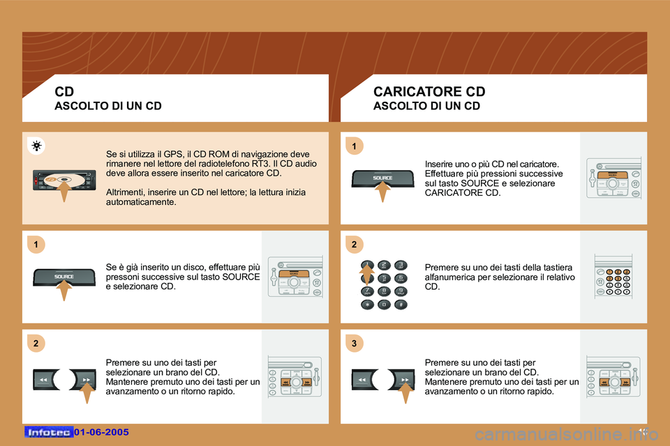 Peugeot 307 2005  Manuale del proprietario (in Italian) �1�0�0�1�-�0�6�-�2�0�0�5�0�1�-�0�6�-�2�0�0�5
�C�D 
�A�S�C�O�L�T�O� �D�I� �U�N� �C�D�C�A�R�I�C�A�T�O�R�E� �C�D
�A�S�C�O�L�T�O� �D�I� �U�N� �C�D
�S�e� �s�i� �u�t�i�l�i�z�z�a� �i�l� �G�P�S�,� �i�l� �C�D�