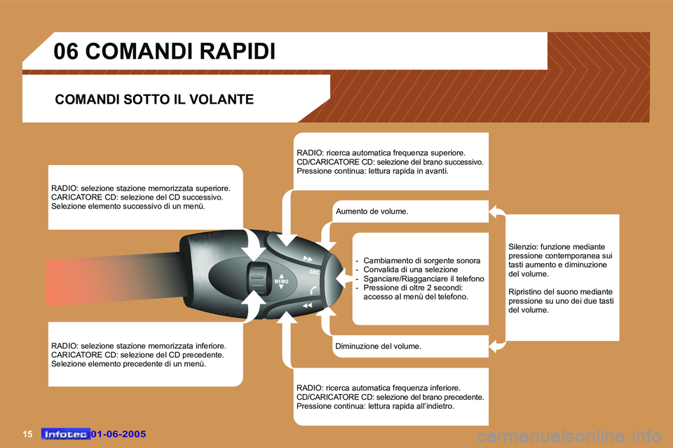 Peugeot 307 2005  Manuale del proprietario (in Italian) �1�5�0�1�-�0�6�-�2�0�0�5�0�1�-�0�6�-�2�0�0�5
�R�A�D�I�O�:� �s�e�l�e�z�i�o�n�e� �s�t�a�z�i�o�n�e� �m�e�m�o�r�i�z�z�a�t�a� �s�u�p�e�r�i�o�r�e�. 
�C�A�R�I�C�A�T�O�R�E� �C�D�:� �s�e�l�e�z�i�o�n�e� �d�e�l�