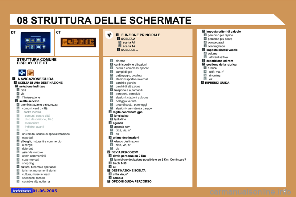 Peugeot 307 2005  Manuale del proprietario (in Italian) �1�8
�1�2
�4�3
�4�4�3�4�5�6�7�7�7
�5�5
�7�7
�4�5�5�5�5�5�5�4�5�5�5�5
�4�5
�5�5�5�5�4�5�5�5�5�5�3�4�4�3�4�5�5�3�4�5�5�2�3�4�3�3�2�3�3�2
�3�4�4�4�4�3�4�5�3�3�4�5�5�5�2
�5
�5
�1�2�3
�2�3
�0�1�-�0�6�-�2�0