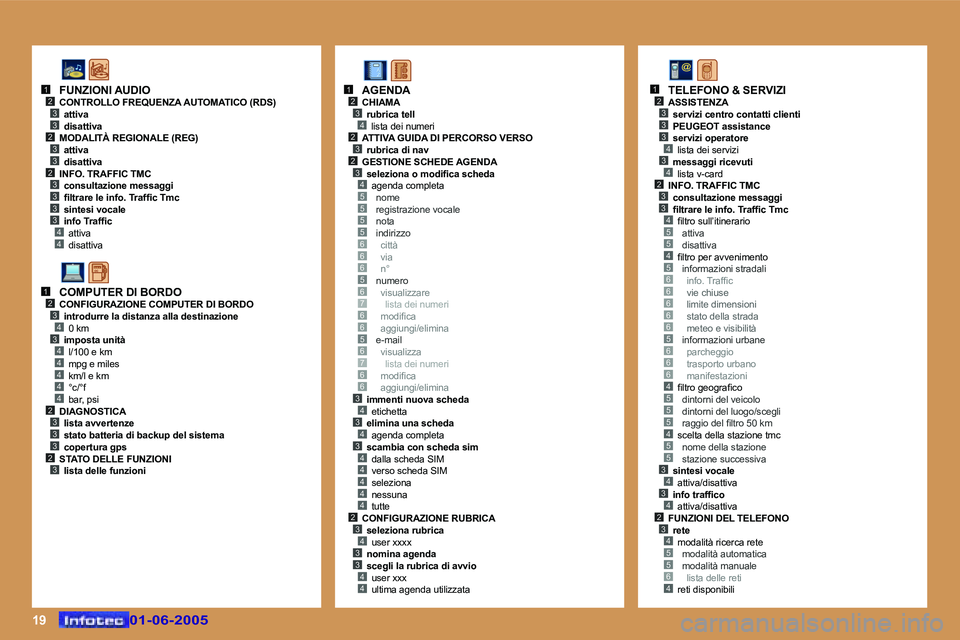 Peugeot 307 2005  Manuale del proprietario (in Italian) �1�9
�5
�6
�2�3�4
�5�5�5
�6�6�5�6�7�6�6�5�6�7�6�6�3�4�3�4�3�4�4�4�4�4�2�3�4�3�3�4�4
�2�3�4�2�3
�1
�2�3�3�4�5�5�4�5�6
�6
�6�6�6
�5�6
�6�6
�4�5�5�5�4�5�5�3�4�3�4�2�3�4�5�5�6�4
�1�2�3�3�2�3�3�2�3�3�3�3�4