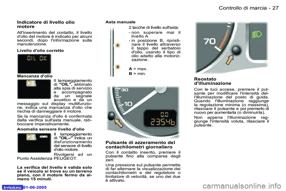 Peugeot 307 2005  Manuale del proprietario (in Italian) �2�6 �-
�0�1�-�0�6�-�2�0�0�5
�2�7
�-
�0�1�-�0�6�-�2�0�0�5
�R�e�o�s�t�a�t�o�  
�d�'�i�l�l�u�m�i�n�a�z�i�o�n�e
�C�o�n�  �l�e�  �l�u�c�i�  �a�c�c�e�s�e�,�  �p�r�e�m�e�r�e�  �i�l�  �p�u�l�- 
�s�a�n�t�