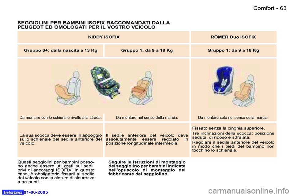 Peugeot 307 2005  Manuale del proprietario (in Italian) �C�o�m�f�o�r�t�6�2 �-
�0�1�-�0�6�-�2�0�0�5
�6�3�C�o�m�f�o�r�t�-
�0�1�-�0�6�-�2�0�0�5
�S�E�G�G�I�O�L�I�N�I� �P�E�R� �B�A�M�B�I�N�I� �I�S�O�F�I�X� �R�A�C�C�O�M�A�N�D�A�T�I� �D�A�L�L�A�  
�P�E�U�G�E�O�T�