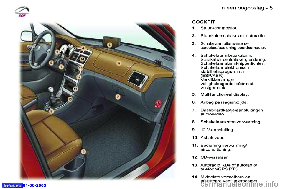 Peugeot 307 2005  Handleiding (in Dutch) �4 �-
�0�1�-�0�6�-�2�0�0�5
�5
�-
�0�1�-�0�6�-�2�0�0�5
�I�n� �e�e�n� �o�o�g�o�p�s�l�a�g
�1�.�  �S�t�u�u�r�-�/�c�o�n�t�a�c�t�s�l�o�t�.
�2�.�  �S�t�u�u�r�k�o�l�o�m�s�c�h�a�k�e�l�a�a�r� �a�u�t�o�r�a�d�i�o