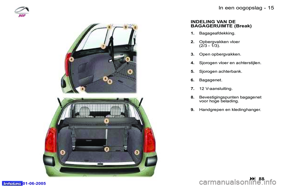 Peugeot 307 2005  Handleiding (in Dutch) �1�4 �-
�0�1�-�0�6�-�2�0�0�5
�1�5
�-
�0�1�-�0�6�-�2�0�0�5
�I�n� �e�e�n� �o�o�g�o�p�s�l�a�g
�I�N�D�E�L�I�N�G� �V�A�N� �D�E�  
�B�A�G�A�G�E�R�U�I�M�T�E� �(�B�r�e�a�k�)
�1�.�  �B�a�g�a�g�e�a�f�d�e�k�k�i�