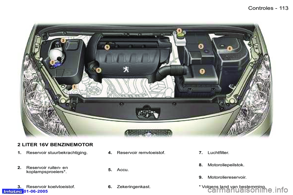 Peugeot 307 2005  Handleiding (in Dutch) �C�o�n�t�r�o�l�e�s�1�1�2 �-
�0�1�-�0�6�-�2�0�0�5
�1�1�3�C�o�n�t�r�o�l�e�s�-
�0�1�-�0�6�-�2�0�0�5
�1�.� �R�e�s�e�r�v�o�i�r� �s�t�u�u�r�b�e�k�r�a�c�h�t�i�g�i�n�g�.
�2�.�  �R�e�s�e�r�v�o�i�r� �r�u�i�t�e�