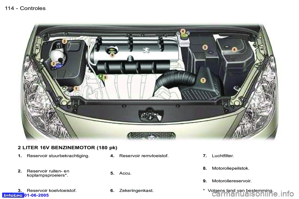 Peugeot 307 2005  Handleiding (in Dutch) �C�o�n�t�r�o�l�e�s�1�1�4 �-
�0�1�-�0�6�-�2�0�0�5
�1�1�5�C�o�n�t�r�o�l�e�s�-
�0�1�-�0�6�-�2�0�0�5
�1�.� �R�e�s�e�r�v�o�i�r� �s�t�u�u�r�b�e�k�r�a�c�h�t�i�g�i�n�g�.
�2�.�  �R�e�s�e�r�v�o�i�r� �r�u�i�t�e�