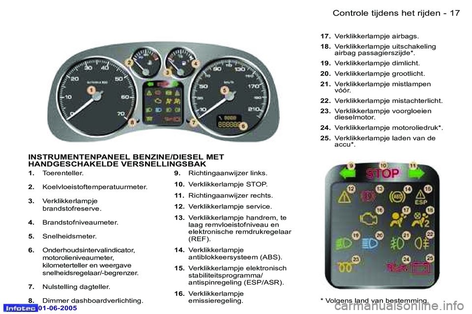 Peugeot 307 2005  Handleiding (in Dutch) �-
�0�1�-�0�6�-�2�0�0�5
�1�.� �T�o�e�r�e�n�t�e�l�l�e�r�.
�2�.�  �K�o�e�l�v�l�o�e�i�s�t�o�f�t�e�m�p�e�r�a�t�u�u�r�m�e�t�e�r�.
�3�.�  �V�e�r�k�l�i�k�k�e�r�l�a�m�p�j�e�  
�b�r�a�n�d�s�t�o�f�r�e�s�e�r�v�e