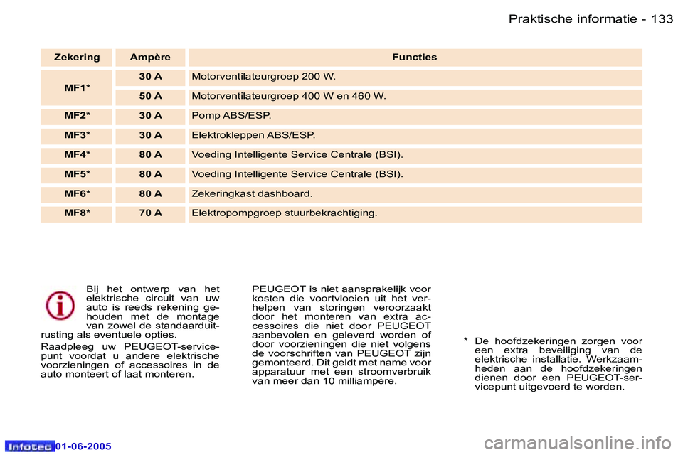 Peugeot 307 2005  Handleiding (in Dutch) �1�3�2 �-
�0�1�-�0�6�-�2�0�0�5
�1�3�3
�-
�0�1�-�0�6�-�2�0�0�5
�B�i�j�  �h�e�t�  �o�n�t�w�e�r�p�  �v�a�n�  �h�e�t�  
�e�l�e�k�t�r�i�s�c�h�e�  �c�i�r�c�u�i�t�  �v�a�n�  �u�w� 
�a�u�t�o�  �i�s�  �r�e�e�d