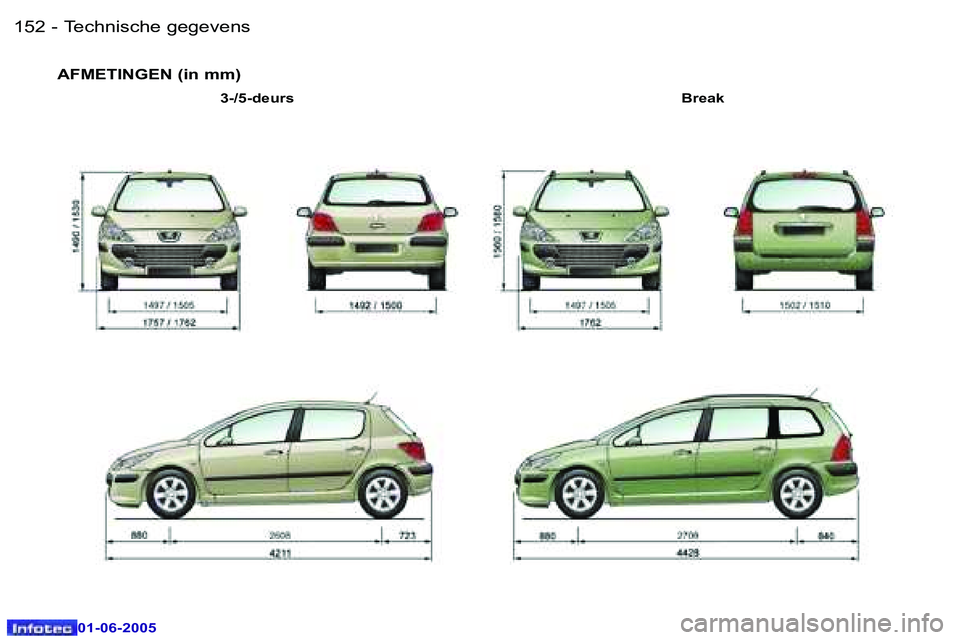 Peugeot 307 2005  Handleiding (in Dutch) �T�e�c�h�n�i�s�c�h�e� �g�e�g�e�v�e�n�s�1�5�2 �-
�0�1�-�0�6�-�2�0�0�5
�1�5�3�T�e�c�h�n�i�s�c�h�e� �g�e�g�e�v�e�n�s�-
�0�1�-�0�6�-�2�0�0�5
�A�F�M�E�T�I�N�G�E�N� �(�i�n� �m�m�)
�B�r�e�a�k
�3�-�/�5�-�d�e�