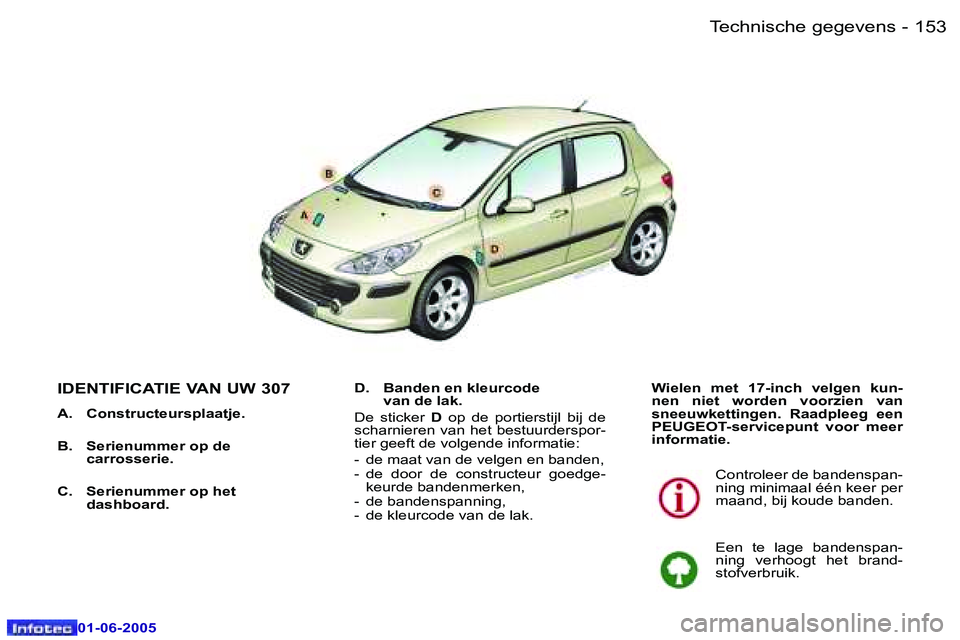 Peugeot 307 2005  Handleiding (in Dutch) �T�e�c�h�n�i�s�c�h�e� �g�e�g�e�v�e�n�s�1�5�2 �-
�0�1�-�0�6�-�2�0�0�5
�1�5�3�T�e�c�h�n�i�s�c�h�e� �g�e�g�e�v�e�n�s�-
�0�1�-�0�6�-�2�0�0�5
�I�D�E�N�T�I�F�I�C�A�T�I�E� �V�A�N� �U�W� �3�0�7
�A�.�  �C�o�n�