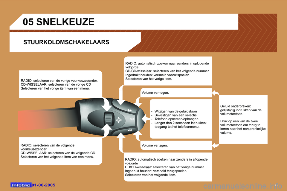 Peugeot 307 2005  Handleiding (in Dutch) �6�0�1�-�0�6�-�2�0�0�5�0�1�-�0�6�-�2�0�0�5
�R�A�D�I�O�:� �s�e�l�e�c�t�e�r�e�n� �v�a�n� �d�e� �v�o�l�g�e�n�d�e�  
�v�o�o�r�k�e�u�z�e�z�e�n�d�e�r
�C�D�-�W�I�S�S�E�L�A�A�R�:� �s�e�l�e�c�t�e�r�e�n� �v�a�n