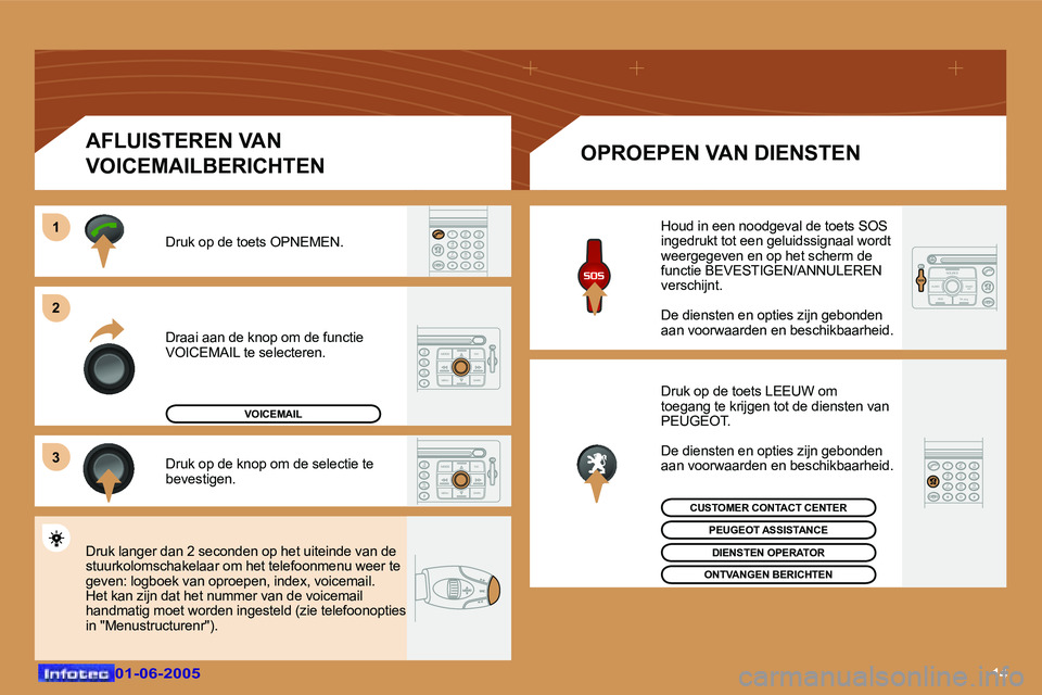 Peugeot 307 2005  Handleiding (in Dutch) �1�4�0�1�-�0�6�-�2�0�0�5�0�1�-�0�6�-�2�0�0�5
�D�r�a�a�i� �a�a�n� �d�e� �k�n�o�p� �o�m� �d�e� �f�u�n�c�t�i�e�  
�V�O�I�C�E�M�A�I�L� �t�e� �s�e�l�e�c�t�e�r�e�n�.�D�r�u�k� �o�p� �d�e� �t�o�e�t�s� �O�P�N�