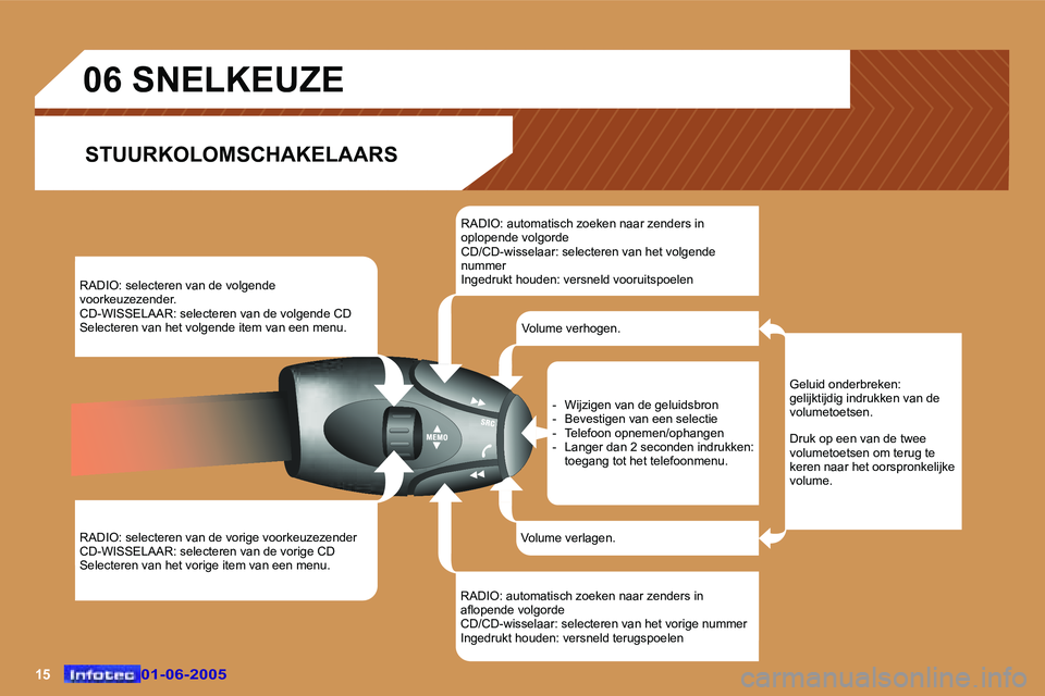 Peugeot 307 2005  Handleiding (in Dutch) �1�5�0�1�-�0�6�-�2�0�0�5�0�1�-�0�6�-�2�0�0�5
�R�A�D�I�O�:� �s�e�l�e�c�t�e�r�e�n� �v�a�n� �d�e� �v�o�l�g�e�n�d�e�  
�v�o�o�r�k�e�u�z�e�z�e�n�d�e�r�.
�C�D�-�W�I�S�S�E�L�A�A�R�:� �s�e�l�e�c�t�e�r�e�n� �v