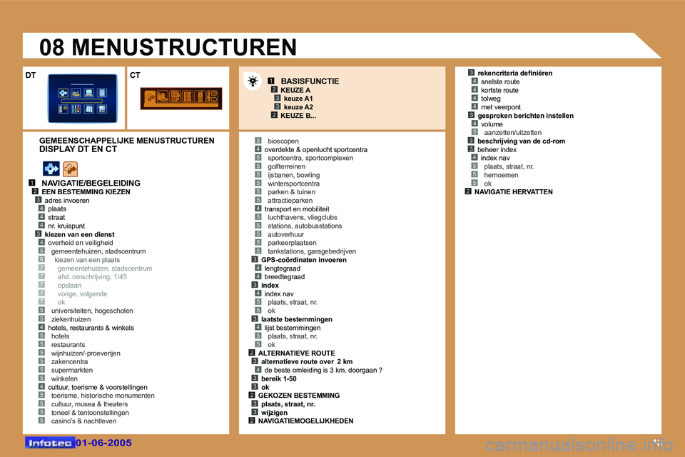 Peugeot 307 2005  Handleiding (in Dutch) �1�8
�1�2
�4�3
�4�4�3�4�5�6�7�7�7
�5�5
�7�7
�4�5�5�5�5�5�5�4�5�5�5�5
�4�5
�5�5�5�5�4�5�5�5�5�5�3�4�4�3�4�5�5�3�4�5�5�2�3�4�3�3�2�3�3�2
�3�4�4�4�4�3�4�5�3�3�4�5�5�5�2
�5
�5
�1�2�3
�2�3
�0�1�-�0�6�-�2�0