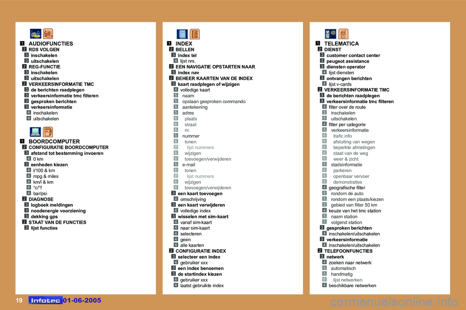 Peugeot 307 2005  Handleiding (in Dutch) �1�9
�5
�6
�2�3�4
�5�5�5
�6�6�5�6�7�6�6�5�6�7�6�6�3�4�3�4�3�4�4�4�4�4�2�3�4�3�3�4�4
�1�2�3�4�2�3
�1�2�3�3�3�4�3�4�2�3�3�4�5�5�4�5�6
�6
�6�6�6
�5�6
�6�6
�4�5�5�5�4�5�5�3�4�3�4�2�3�4�5�5�6�4
�1�2�3�3�2�
