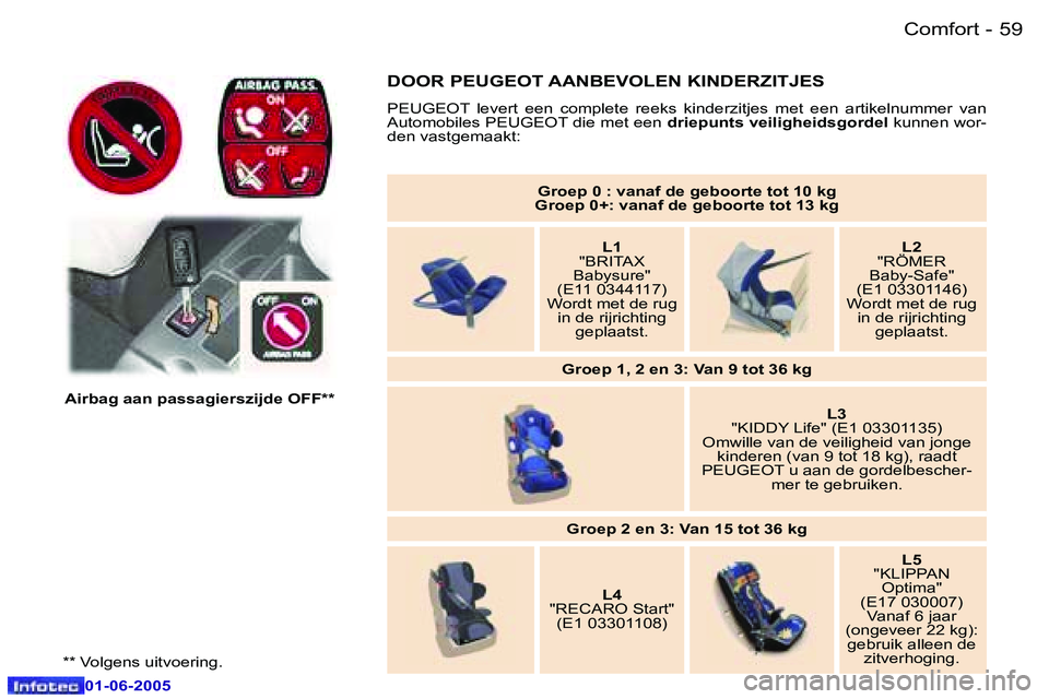 Peugeot 307 2005  Handleiding (in Dutch) �5�8 �-
�0�1�-�0�6�-�2�0�0�5
�5�9
�-
�0�1�-�0�6�-�2�0�0�5
�G�r�o�e�p� �0� �:� �v�a�n�a�f� �d�e� �g�e�b�o�o�r�t�e� �t�o�t� �1�0� �k�g
�G�r�o�e�p� �0�+�:� �v�a�n�a�f� �d�e� �g�e�b�o�o�r�t�e� �t�o�t� �1�