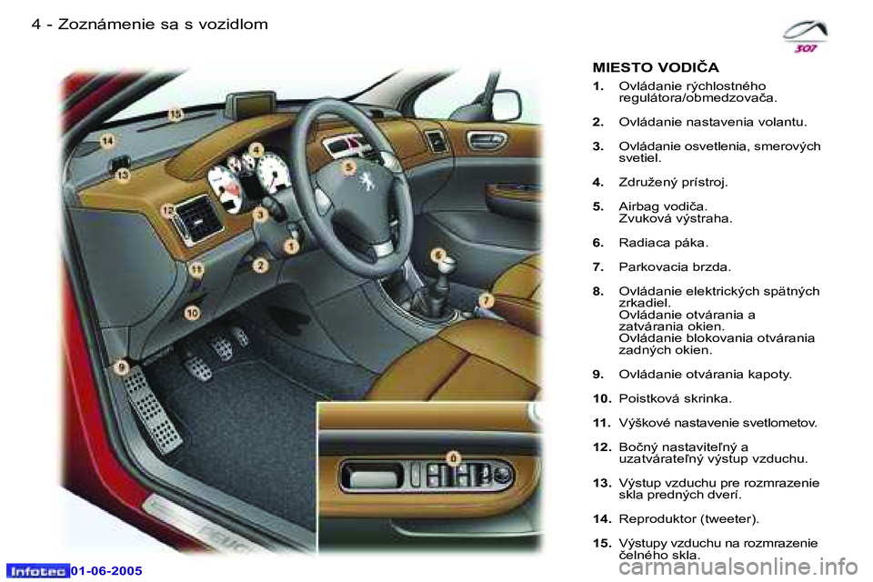 Peugeot 307 2005  Užívateľská príručka (in Slovak) �4 �-
�0�1�-�0�6�-�2�0�0�5
�5
�-
�0�1�-�0�6�-�2�0�0�5
�Z�o�z�n�á�m�e�n�i�e� �s�a� �s� �v�o�z�i�d�l�o�m
�M�I�E�S�T�O� �V�O�D�I�Č�A
�1�.�  �O�v�l�á�d�a�n�i�e� �r�ý�c�h�l�o�s�t�n�é�h�o� 
�r�e�g�u�l�