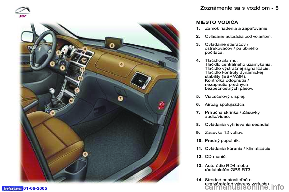 Peugeot 307 2005  Užívateľská príručka (in Slovak) �4 �-
�0�1�-�0�6�-�2�0�0�5
�5
�-
�0�1�-�0�6�-�2�0�0�5
�Z�o�z�n�á�m�e�n�i�e� �s�a� �s� �v�o�z�i�d�l�o�m
�1�.�  �Z�á�m�o�k� �r�i�a�d�e�n�i�a� �a� �z�a�p�a-�o�v�a�n�i�e�.
�2�. �  �O
�v�l�á�d�a�n�i�e�