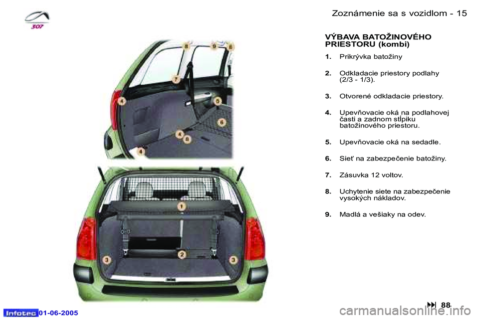 Peugeot 307 2005  Užívateľská príručka (in Slovak) �1�4 �-
�0�1�-�0�6�-�2�0�0�5
�1�5
�-
�0�1�-�0�6�-�2�0�0�5
�Z�o�z�n�á�m�e�n�i�e� �s�a� �s� �v�o�z�i�d�l�o�m
�V�Ý�B�A�V�A� �B�A�T�O�Ž�I�N�O�V�É�H�O�  
�P�R�I�E�S�T�O�R�U� �(�k�o�m�b�i�)
�1�.�  �P�r�