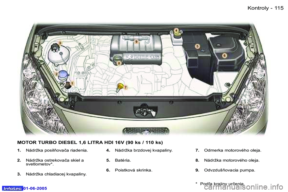 Peugeot 307 2005  Užívateľská príručka (in Slovak) �1�1�4 �-
�0�1�-�0�6�-�2�0�0�5
�1�1�5
�-
�0�1�-�0�6�-�2�0�0�5
�1�.� 
�N�á�d�r�ž�k�a� �p�o�s�i�l3�o�v�a�č�a� �r�i�a�d�e�n�i�a�.
�2�. �  �N�á�d�r�ž�k�a� �o�s�t�r�e�k�o�v�a�č�a� �s�k�i�e�l� �a� 
�
