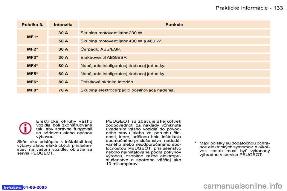 Peugeot 307 2005  Užívateľská príručka (in Slovak) �1�3�2 �-
�0�1�-�0�6�-�2�0�0�5
�1�3�3
�-
�0�1�-�0�6�-�2�0�0�5
�E�l�e�k �t �r �i�c �k �é�  �o�k �r �u�h�y �  �v �á�š �h�o�  
�v�o�z�i�d�l�a�  �b�o�l�i�  �z�k�o�n�š�t�r�u�o�v�a�n�é� 
�t�a�k�,�  �a�
