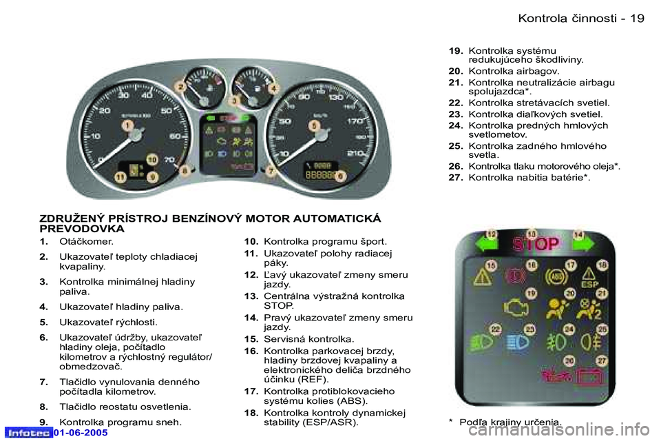 Peugeot 307 2005  Užívateľská príručka (in Slovak) �1�8 �-
�0�1�-�0�6�-�2�0�0�5
�1�9
�-
�0�1�-�0�6�-�2�0�0�5
�1�.� 
�O�t�á�č�k�o�m�e�r�.
�2�.�  �U�k�a�z�o�v�a�t�e-� �t�e�p�l�o�t�y� �c�h�l�a�d�i�a�c�e�j�  
�k�v�a�p�a�l�i�n�y�.
�3�.�  �K�o�n�t�r�o�l�