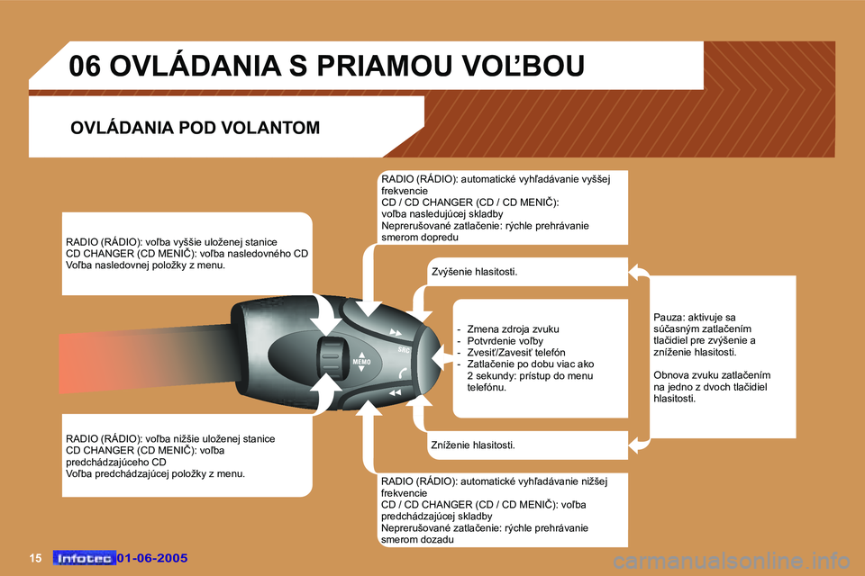 Peugeot 307 2005  Užívateľská príručka (in Slovak) �1�5�0�1�-�0�6�-�2�0�0�5�0�1�-�0�6�-�2�0�0�5
�R�A�D�I�O� �(�R�Á�D�I�O�)�:� �v�o-�b�a� �v�y�š�š�i�e� �u�l�o�ž�e�n�e�j� �s�t�a�n�i�c�e�  
�C�D� �C�H�A�N�G�E�R� �(�C�D� �M�E�N�I�Č�)�:� �v�o-�b�a� 