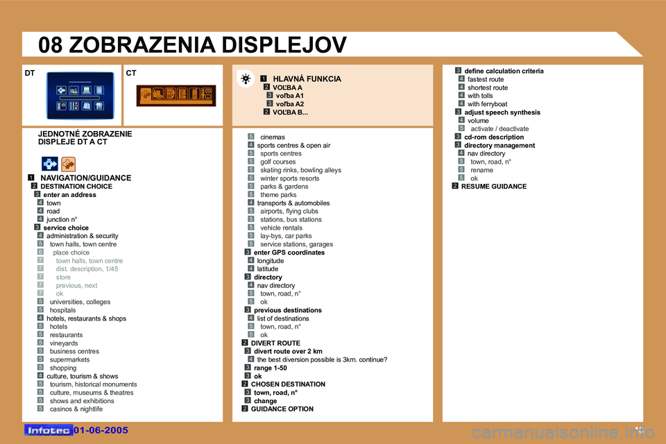 Peugeot 307 2005  Užívateľská príručka (in Slovak) �1�8
�1�2
�4�3
�4�4�3�4�5�6�7�7�7
�5�5
�7�7
�4�5�5�5�5�5�5�4�5�5�5�5
�4�5
�5�5�5�5�4�5�5�5�5�5�3�4�4�3�4�5�5�3�4�5�5�2�3�4�3�3�2�3�3�2
�3�4�4�4�4�3�4�5�3�3�4�5�5�5�2
�5
�5
�1�2�3
�2�3
�0�1�-�0�6�-�2�0