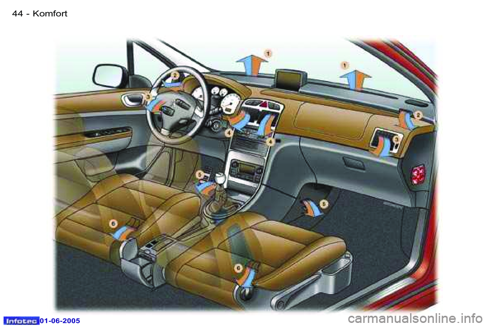 Peugeot 307 2005  Užívateľská príručka (in Slovak) �K�o�m�f�o�r�t�4�4 �-
�0�1�-�0�6�-�2�0�0�5
�4�5�K�o�m�f�o�r�t�-
�0�1�-�0�6�-�2�0�0�5  