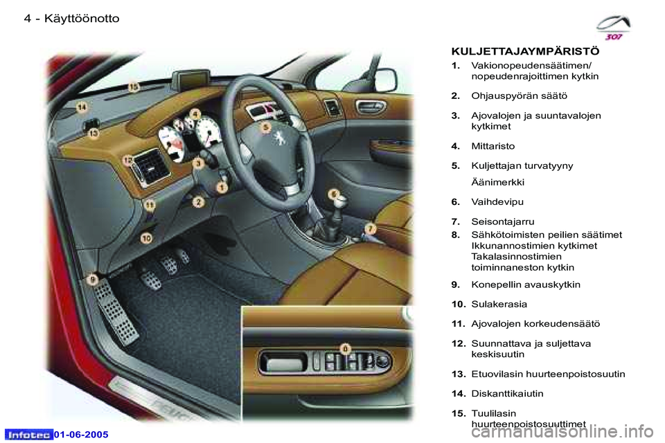 Peugeot 307 2005  Omistajan käsikirja (in Finnish) �4 �-
�0�1�-�0�6�-�2�0�0�5
�5
�-
�0�1�-�0�6�-�2�0�0�5
�K�ä�y�t�t�ö�ö�n�o�t�t�o
�K�U�L�J�E�T�T�A�J�A�Y�M�P�Ä�R�I�S�T�Ö
�1�.� �V�a�k�i�o�n�o�p�e�u�d�e�n�s�ä�ä�t�i�m�e�n�/ 
�n�o�p�e�u�d�e�n�r�a�j�