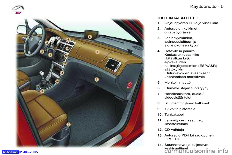 Peugeot 307 2005  Omistajan käsikirja (in Finnish) �4 �-
�0�1�-�0�6�-�2�0�0�5
�5
�-
�0�1�-�0�6�-�2�0�0�5
�K�ä�y�t�t�ö�ö�n�o�t�t�o
�1�.�  �O�h�j�a�u�s�p�y�ö�r�ä�n� �l�u�k�k�o� �j�a� �v�i�r�t�a�l�u�k�k�o
�2�. �  �A�u�t�o�r�a�d�i�o�n� �k�y�t�k�i�m�e