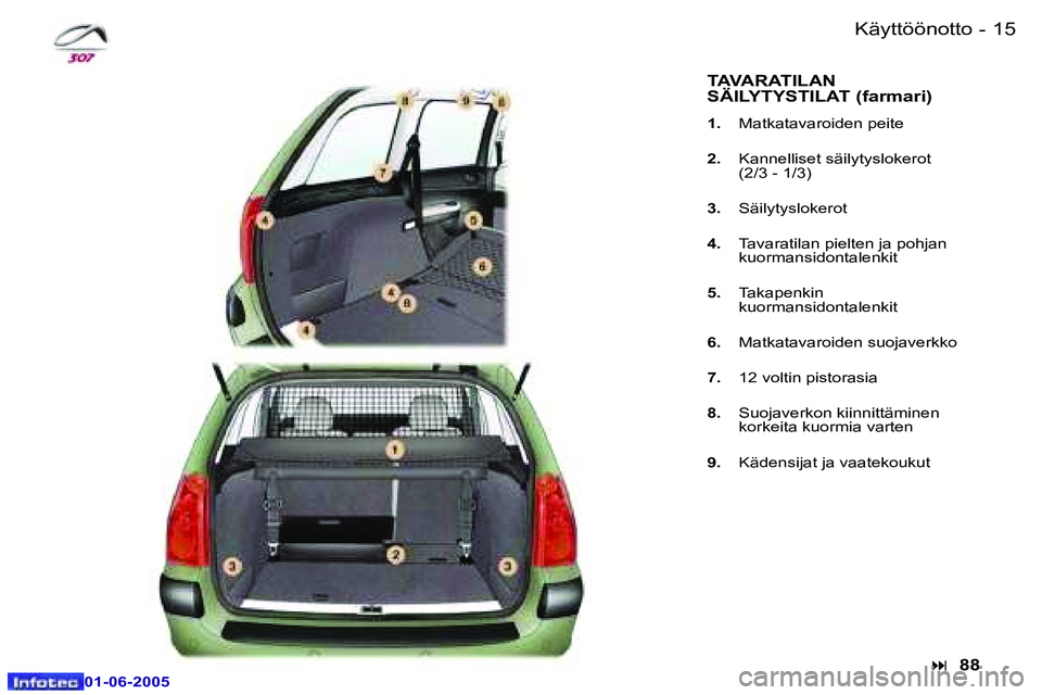 Peugeot 307 2005  Omistajan käsikirja (in Finnish) �1�4 �-
�0�1�-�0�6�-�2�0�0�5
�1�5
�-
�0�1�-�0�6�-�2�0�0�5
�K�ä�y�t�t�ö�ö�n�o�t�t�o
�T�A�V�A�R�A�T�I�L�A�N�  
�S�Ä�I�L�Y�T�Y�S�T�I�L�A�T� �(�f�a�r�m�a�r�i�)
�1�.�  �M�a�t�k�a�t�a�v�a�r�o�i�d�e�n� �