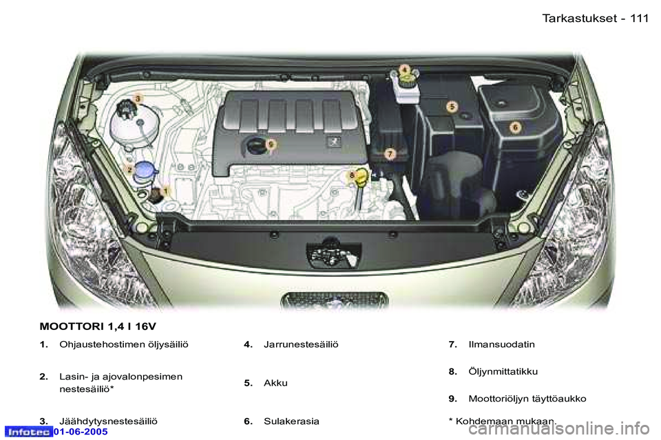 Peugeot 307 2005  Omistajan käsikirja (in Finnish) �1�1�0 �-
�0�1�-�0�6�-�2�0�0�5
�1�1�1
�-
�0�1�-�0�6�-�2�0�0�5
�1�.� 
�O�h�j�a�u�s�t�e�h�o�s�t�i�m�e�n� �ö�l�j�y�s�ä�i�l�i�ö
�2�.�  �L�a�s�i�n�-� �j�a� �a�j�o�v�a�l�o�n�p�e�s�i�m�e�n�  
�n�e�s�t�e�s