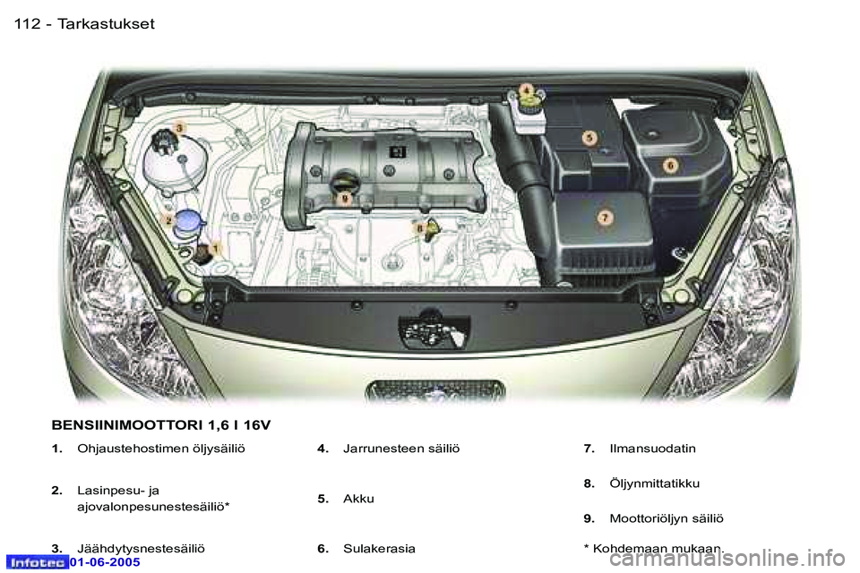 Peugeot 307 2005  Omistajan käsikirja (in Finnish) �1�1�2 �-
�0�1�-�0�6�-�2�0�0�5
�1�1�3
�-
�0�1�-�0�6�-�2�0�0�5
�1�.� 
�O�h�j�a�u�s�t�e�h�o�s�t�i�m�e�n� �ö�l�j�y�s�ä�i�l�i�ö
�2�. �  �L�a�s�i�n�p�e�s�u�-� �j�a� 
�a�j�o�v�a�l�o�n�p�e�s�u�n�e�s�t�e�s