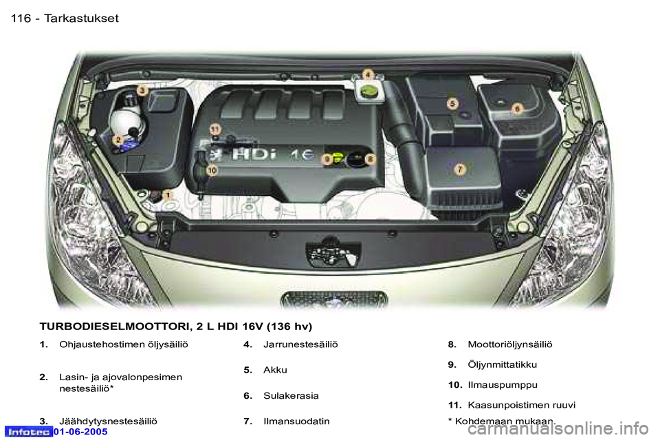 Peugeot 307 2005  Omistajan käsikirja (in Finnish) �1�1�6 �-
�0�1�-�0�6�-�2�0�0�5
�1�1�7
�-
�0�1�-�0�6�-�2�0�0�5
�1�.� 
�O�h�j�a�u�s�t�e�h�o�s�t�i�m�e�n� �ö�l�j�y�s�ä�i�l�i�ö
�2�.�  �L�a�s�i�n�-� �j�a� �a�j�o�v�a�l�o�n�p�e�s�i�m�e�n�  
�n�e�s�t�e�s