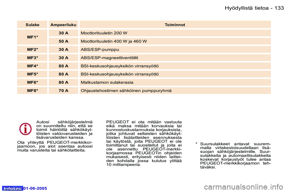 Peugeot 307 2005  Omistajan käsikirja (in Finnish) �1�3�2 �-
�0�1�-�0�6�-�2�0�0�5
�1�3�3
�-
�0�1�-�0�6�-�2�0�0�5
�A�u�t�o�s�i�  �s�ä�h�k�ö�j�ä�r�j�e�s�t�e�l�m�ä�  
�o�n�  �s�u�u�n�n�i�t�e�l�t�u�  �n�i�i�n�,�  �e�t�t�ä�  �s�e� 
�t�o�i�m�i�i�  �h�