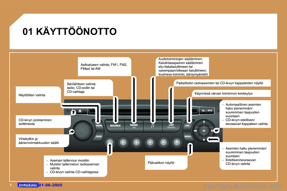 Peugeot 307 2005  Omistajan käsikirja (in Finnish) �1�0�1�-�0�6�-�2�0�0�5�0�1�-�0�6�-�2�0�0�5
�0�1� �K�Ä�Y�T�T�Ö�Ö�N�O�T�T�O
�V�i�r�t�a�k�y�t�k�i�n� �j�a�  
�ä�ä�n�e�n�v�o�i�m�a�k�k�u�u�d�e�n� �s�ä�ä�t�ö
�C�D�-�l�e�v�y�n� �p�o�i�s�t�a�m�i�n�e�