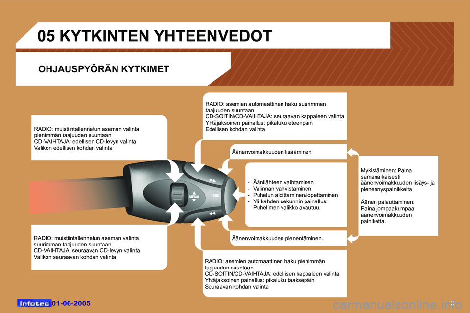 Peugeot 307 2005  Omistajan käsikirja (in Finnish) �6�0�1�-�0�6�-�2�0�0�5�0�1�-�0�6�-�2�0�0�5
�R�A�D�I�O�:� �m�u�i�s�t�i�i�n�t�a�l�l�e�n�n�e�t�u�n� �a�s�e�m�a�n� �v�a�l�i�n�t�a�  
�s�u�u�r�i�m�m�a�n� �t�a�a�j�u�u�d�e�n� �s�u�u�n�t�a�a�n
�C�D�-�V�A�I�H