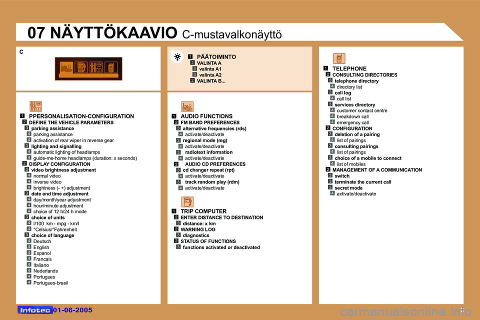 Peugeot 307 2005  Omistajan käsikirja (in Finnish) �8
�1�2
�4
�3�4
�3�4
�2
�4
�3�4
�4
�4
�4
�3�4
�4
�4
�3�4
�4
�3�4
�4�4�4�4�4�4
�1�2�3�4�3�4�3�4�2�3�4�3�4
�1�2�3�2�3�2�3
�1�2�3�4�3�4�3�4�4�4�2�3�4�3�4�3�4�2�3�3�3�4
�1�2�3
�2�3
�0�1�-�0�6�-�2�0�0�5�0�