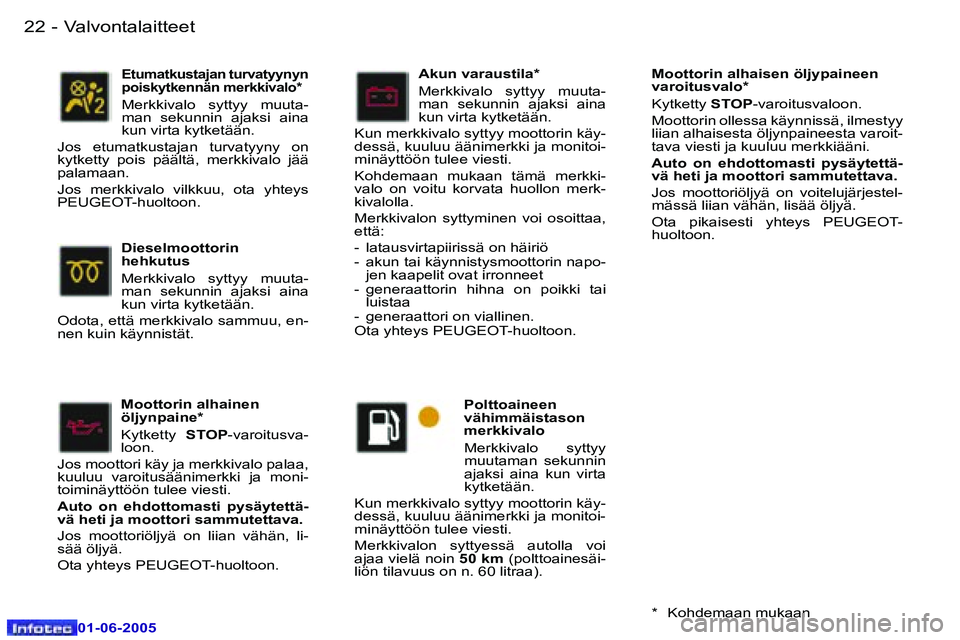 Peugeot 307 2005  Omistajan käsikirja (in Finnish) �2�2 �-
�0�1�-�0�6�-�2�0�0�5
�2�3
�-
�0�1�-�0�6�-�2�0�0�5
�M�o�o�t�t�o�r�i�n� �a�l�h�a�i�n�e�n�  
�ö�l�j�y�n�p�a�i�n�e�* 
�K�y�t�k�e�t�t�y� 
�S�T�O�P�-�v�a�r�o�i�t�u�s�v�a�-
�l�o�o�n�.
�J�o�s� �m�o�o