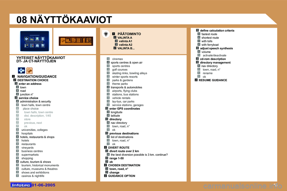 Peugeot 307 2005  Omistajan käsikirja (in Finnish) �1�8
�1�2
�4�3
�4�4�3�4�5�6�7�7�7
�5�5
�7�7
�4�5�5�5�5�5�5�4�5�5�5�5
�4�5
�5�5�5�5�4�5�5�5�5�5�3�4�4�3�4�5�5�3�4�5�5�2�3�4�3�3�2�3�3�2
�3�4�4�4�4�3�4�5�3�3�4�5�5�5�2
�5
�5
�1�2�3
�2�3
�0�1�-�0�6�-�2�0