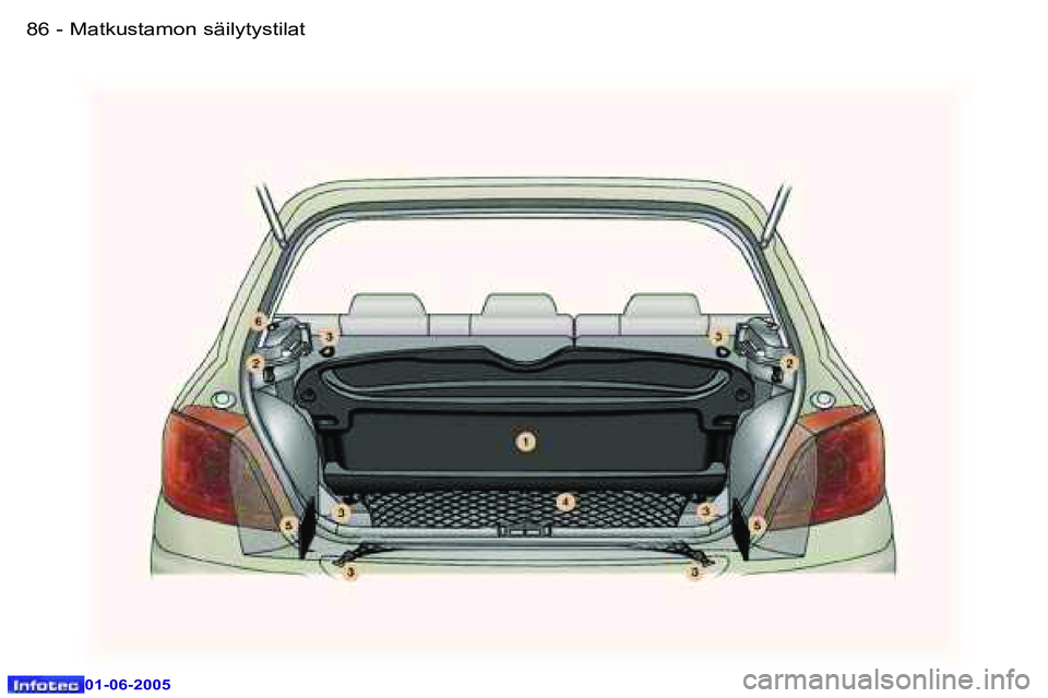 Peugeot 307 2005  Omistajan käsikirja (in Finnish) �8�6 �-
�0�1�-�0�6�-�2�0�0�5
�8�7
�-
�0�1�-�0�6�-�2�0�0�5
�M�a�t�k�u�s�t�a�m�o�n� �s�ä�i�l�y�t�y�s�t�i�l�a�t  