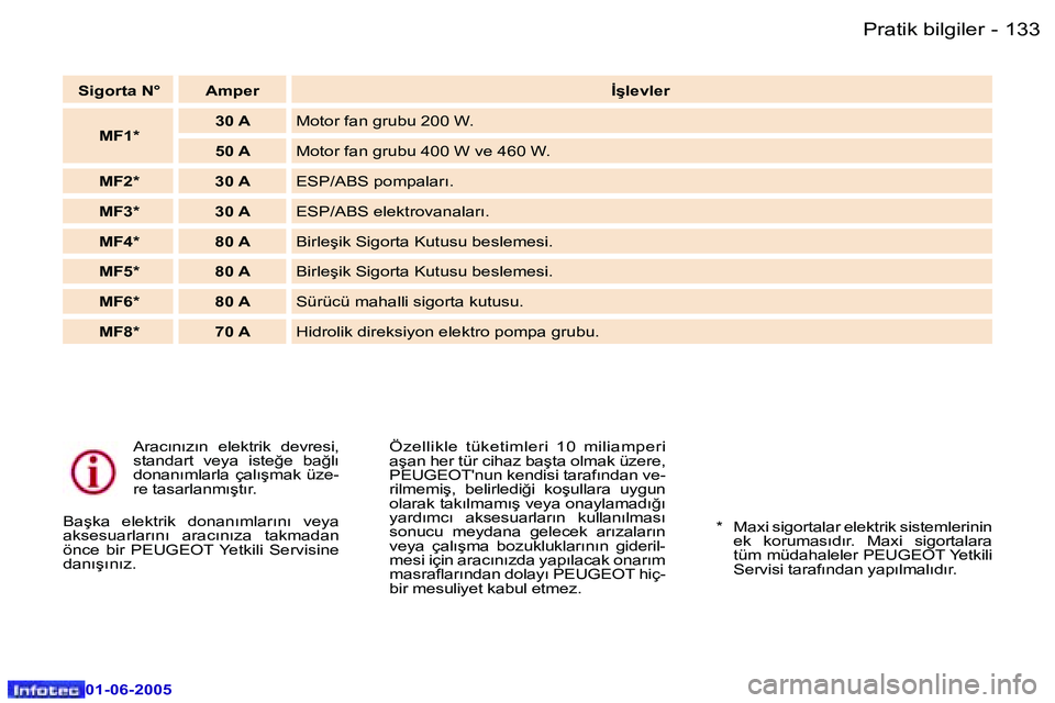 Peugeot 307 2005  Kullanım Kılavuzu (in Turkish) �1�3�2 �-
�0�1�-�0�6�-�2�0�0�5
�1�3�3
�-
�0�1�-�0�6�-�2�0�0�5
�A�r�a�c�ı�n�ı�z�ı�n�  �e�l�e�k�t�r�i�k�  �d�e�v�r�e�s�i�,�  
�s�t�a�n�d�a�r�t�  �v�e�y�a�  �i�s�t�e�ğ�e�  �b�a�ğ�l�ı� 
�d�o�n�a�n�