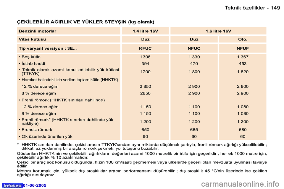 Peugeot 307 2005  Kullanım Kılavuzu (in Turkish) �1�4�8 �-
�0�1�-�0�6�-�2�0�0�5
�1�4�9
�-
�0�1�-�0�6�-�2�0�0�5
�Ç�E�K�İ�L�E�B�İ�L�İ�R� �A�Ğ�I�R�L�I�K� �V�E� �Y�Ü�K�L�E�R� �S�T�E�Y�Ş�I�N� �(�k�g� �o�l�a�r�a�k�)
�*�  �H�H�K�T�K� �s�ı�n�ı�r�l�