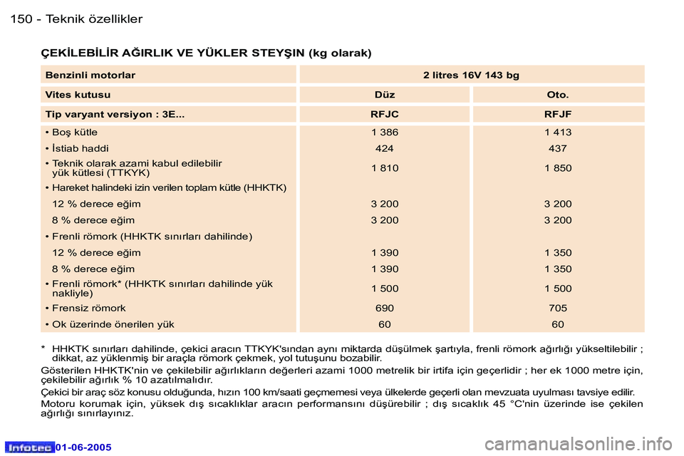Peugeot 307 2005  Kullanım Kılavuzu (in Turkish) �1�5�0 �-
�0�1�-�0�6�-�2�0�0�5
�1�5�1
�-
�0�1�-�0�6�-�2�0�0�5
�Ç�E�K�İ�L�E�B�İ�L�İ�R� �A�Ğ�I�R�L�I�K� �V�E� �Y�Ü�K�L�E�R� �S�T�E�Y�Ş�I�N� �(�k�g� �o�l�a�r�a�k�)
�*�  �H�H�K�T�K� �s�ı�n�ı�r�l�