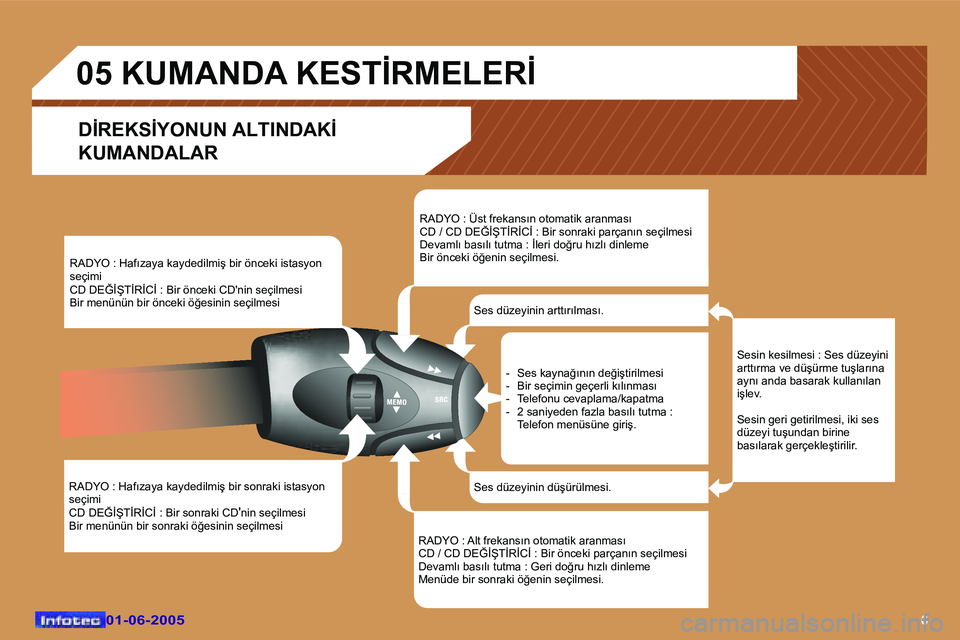 Peugeot 307 2005  Kullanım Kılavuzu (in Turkish) �6�0�1�-�0�6�-�2�0�0�5�0�1�-�0�6�-�2�0�0�5
�R�A�D�Y�O� �:� �H�a�f�ı�z�a�y�a� �k�a�y�d�e�d�i�l�m�i�ş� �b�i�r� �s�o�n�r�a�k�i� �i�s�t�a�s�y�o�n�  
�s�e�ç�i�m�i 
�C�D� �D�E�Ğ�İ�Ş�T�İ�R�İ�C�İ� �: