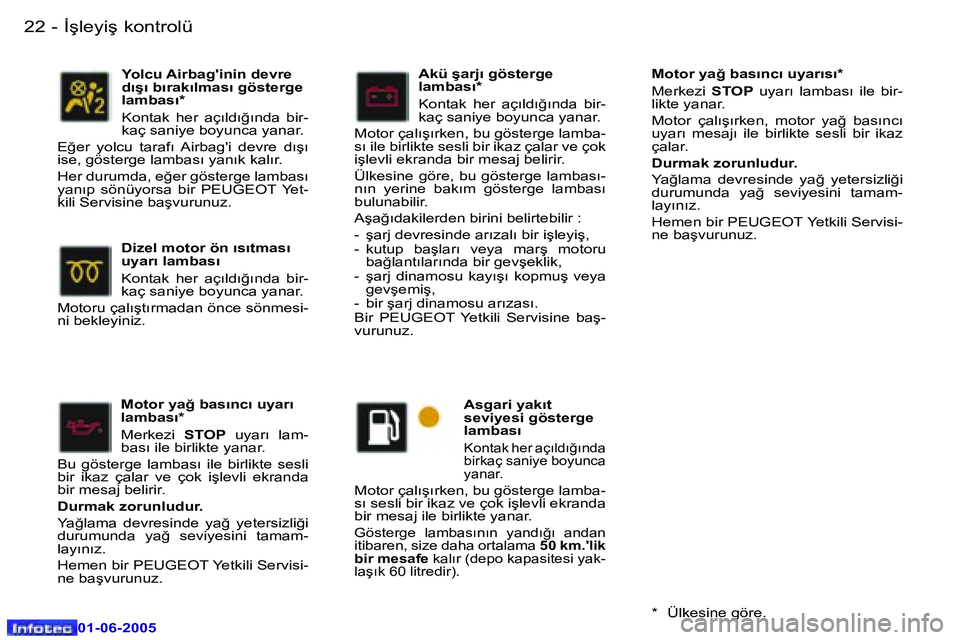 Peugeot 307 2005  Kullanım Kılavuzu (in Turkish) �2�2 �-
�0�1�-�0�6�-�2�0�0�5
�2�3
�-
�0�1�-�0�6�-�2�0�0�5
�M�o�t�o�r� �y�a�ğ� �b�a�s�ı�n�c�ı� �u�y�a�r�ı�  
�l�a�m�b�a�s�ı�* 
�M�e�r�k�e�z�i� 
�S�T�O�P�  �u�y�a�r�ı�  �l�a�m�-
�b�a�s�ı� �i�l�e�